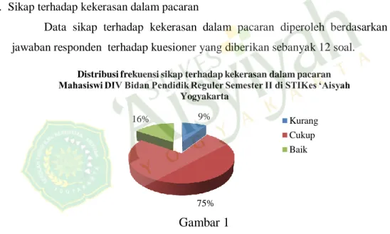 Gambar 1  Sumber : Data primer diolah 2012. 