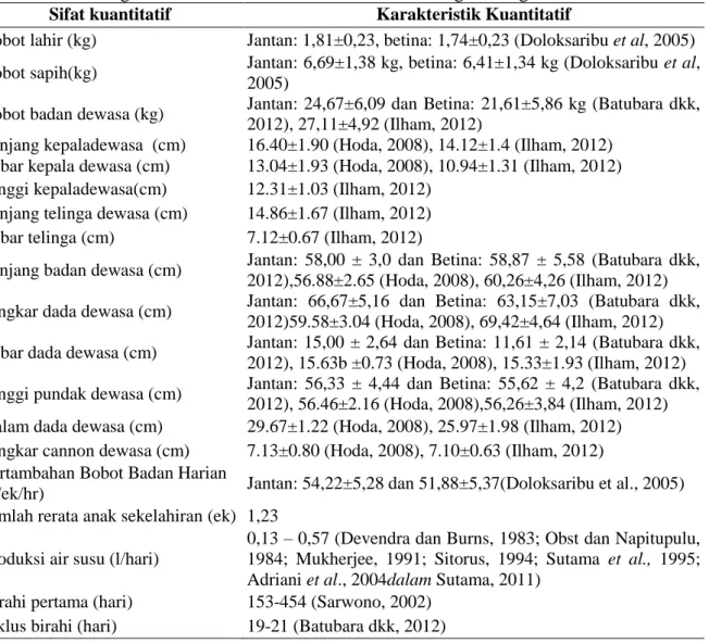 Tabel 3 Perbandingan Karakteristik Sifat Kuantitatif Kambing Kacang Hasil Penelitian     Sifat kuantitatif  Karakteristik Kuantitatif 