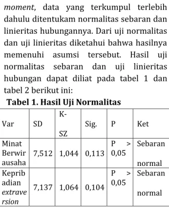 Tabel 3. Hasil Korelasi   Analisis   Pearson 