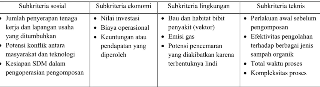 Tabel 1. Subkriteria Penelitian 
