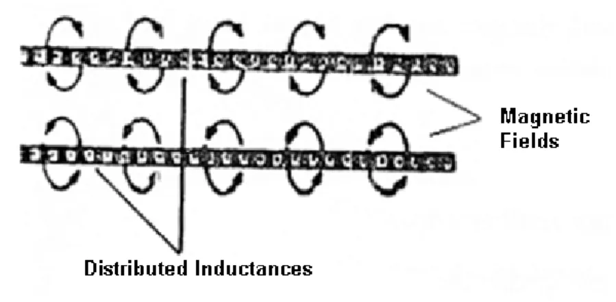 Gambar 2.4. Distributed Inductance 
