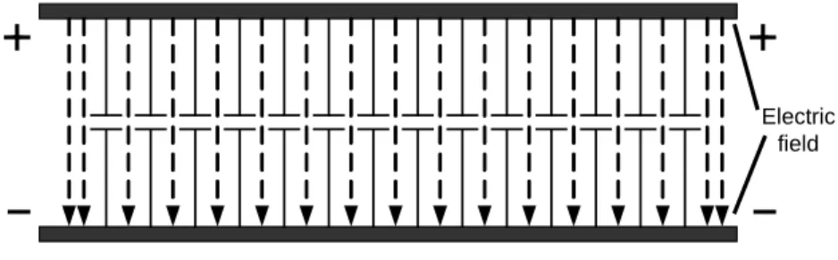 Gambar 2.5. Distributed Capacitance 
