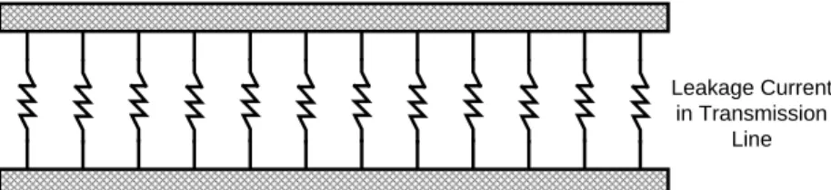 Gambar 2.7. Distributed Conductance 