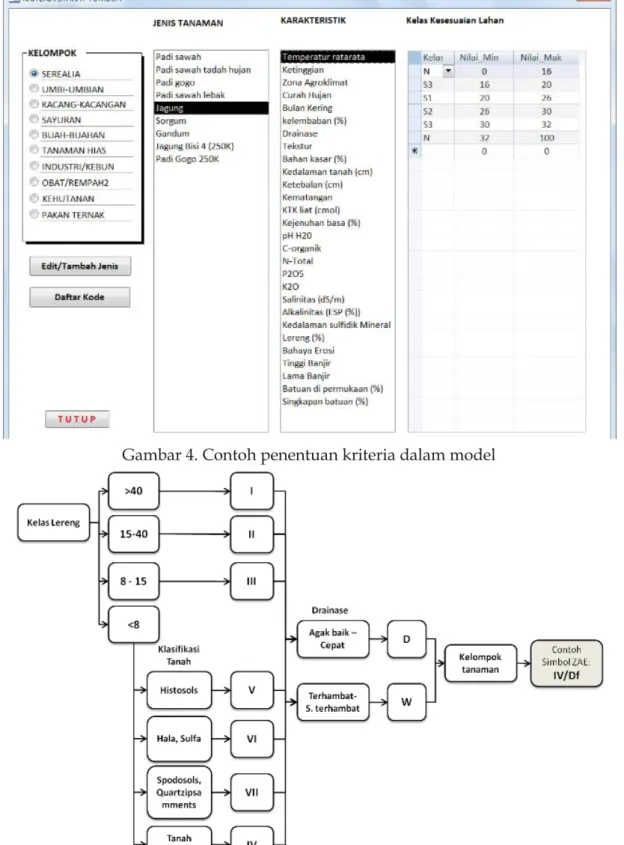 Gambar 4. Contoh penentuan kriteria dalam model 