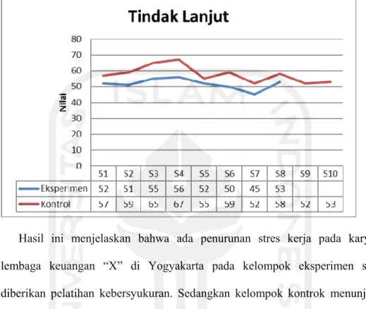 Tabel 11. Hasil Gainscore Kelompok Eksperimen 