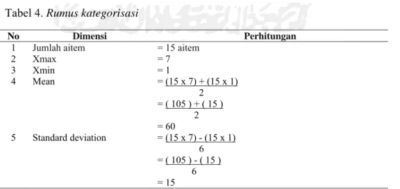Tabel 4. Rumus kategorisasi 