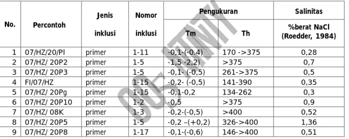 Tabel 3. Hasil analisis AAS (Atomic Absorption Spectophotometer) (ppm)