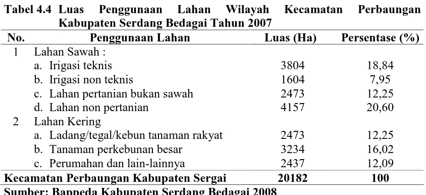 Tabel 4.4 Luas Kabupaten Serdang Bedagai Tahun 2007 