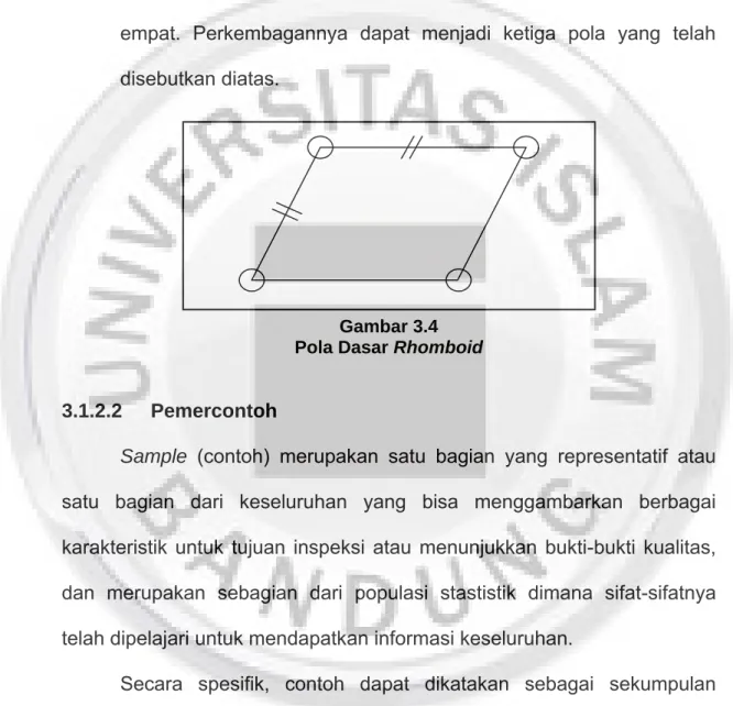 Gambar 3.4  Pola Dasar Rhomboid 