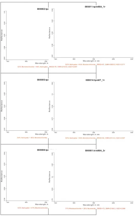 Gambar 4. Diagram analisis PIMA