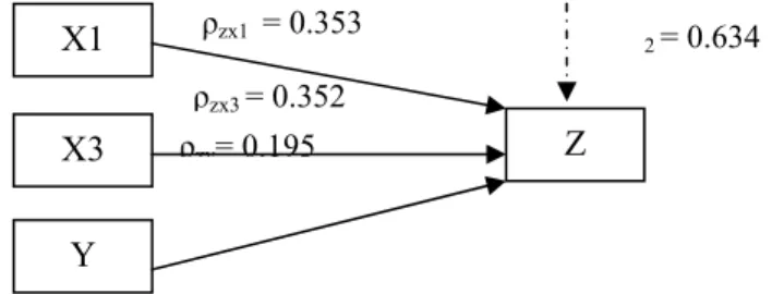 diagram jalur sub-struktur 2 setelah metode trimming dilakukan  menjadi: 
