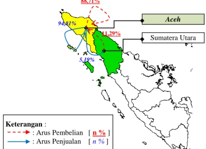 Gambar 5. Pola Penjualan Produksi Beras di Provinsi Aceh 88,71% 11,29% Aceh Sumatera Utara 94,81% Keterangan : : Arus Pembelian   [ n % ] : Arus Penjualan   [ n % ] 5,19% http://www.bps.go.id
