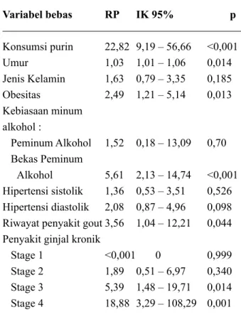 Tabel 1. Karakteristik sampel