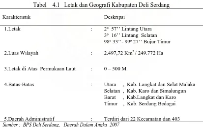 Tabel    4.1   Letak dan Geografi Kabupaten Deli Serdang 