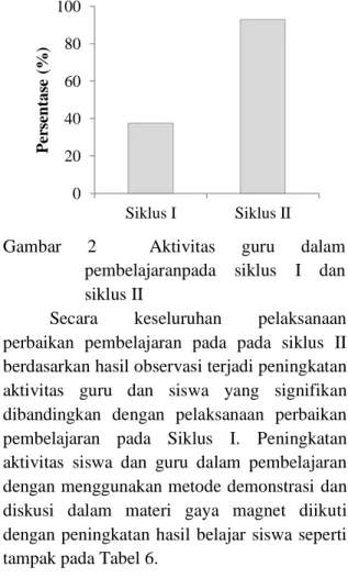 Gambar 3  Perbandingan Rata-rata Hasil  Belajar Siswa pada Siklus I dan Siklus II 