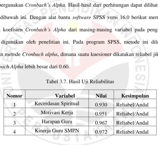 Tabel 3.7. Hasil Uji Reliabilitas
