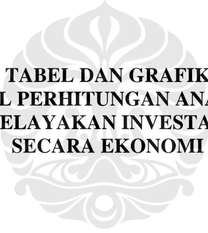 TABEL DAN GRAFIK  