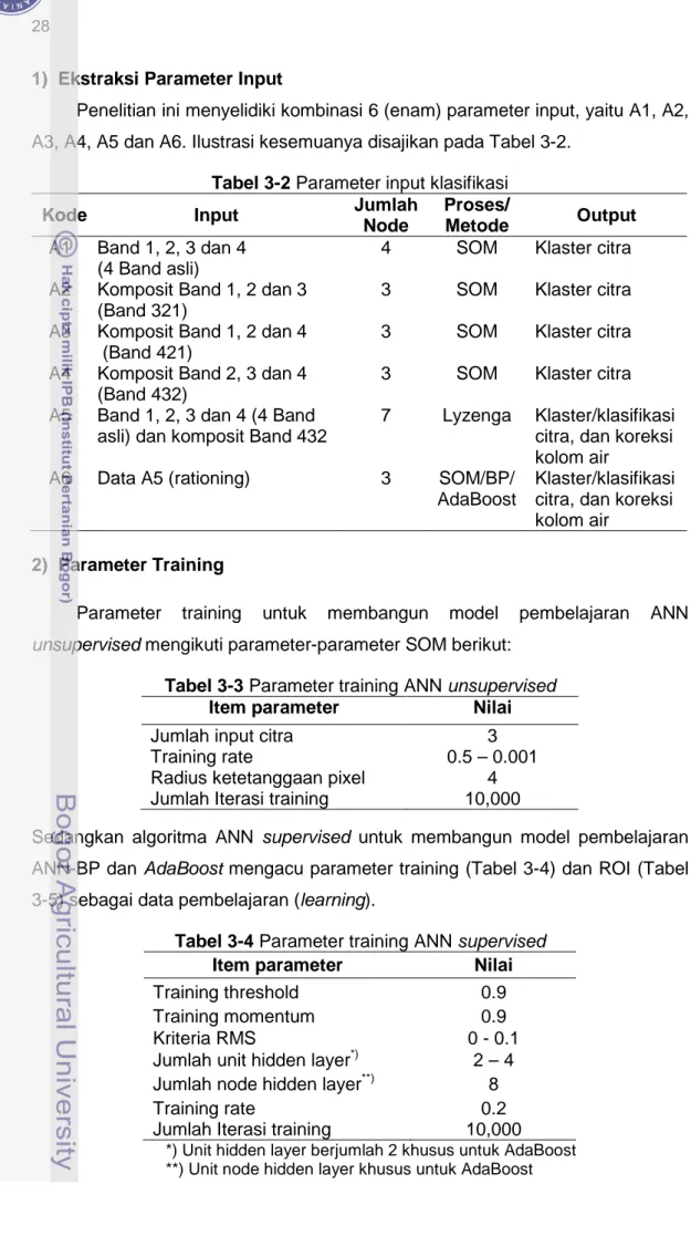 Tabel 3-2 Parameter input klasifikasi  