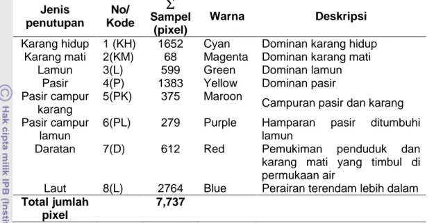 Tabel 3-5 Region of Interest (ROI) training ANN supervised   Jenis  penutupan  No/  Kode  ∑∑∑ ∑  Sampel  (pixel)  Warna  Deskripsi 