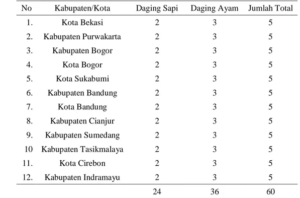 Tabel 8   Lokasi dan jumlah sampel daging sapi dan daging ayam yang diambil  di Provinsi Jawa Barat 