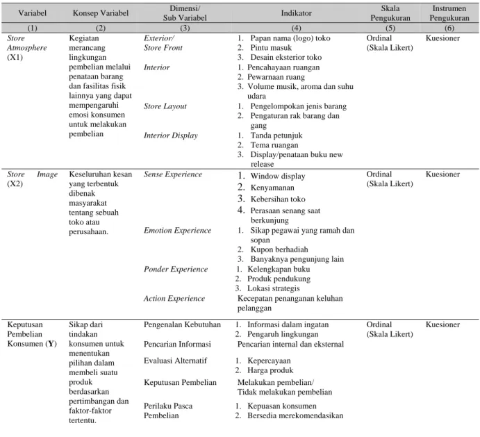 Tabel 1 Operasionalisasi Variabel Penelitian 