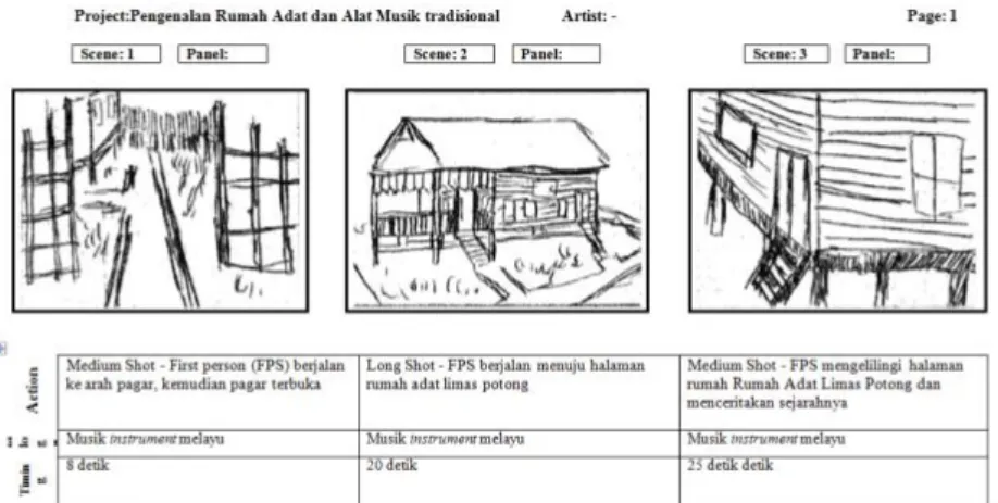 Gambar 2.  Perbandingan Outline 