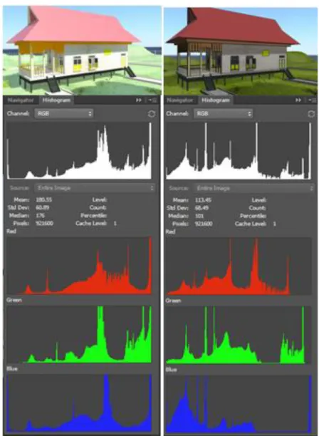 Gambar 10. Perbandingan RGB Pada Scene Outdoor 