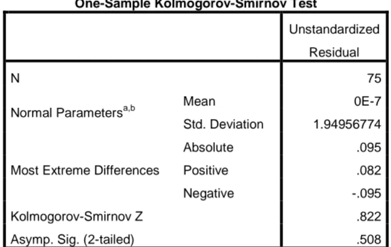 Tabel 1.4 Test of normality variabel Kualitas Website 