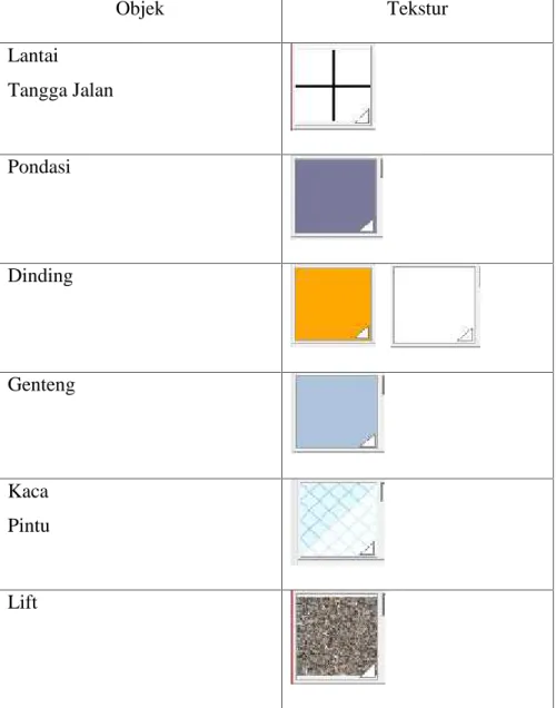 Tabel 4.1 Pemasangan Tekstur