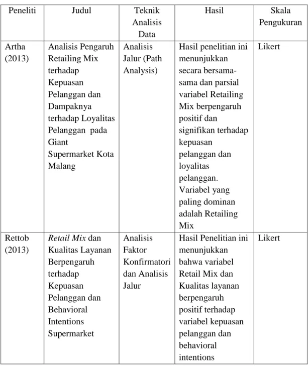 Tabel 2.1  Penelitian Terdahulu 
