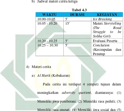 Tabel 4.3 WAKTUDURASI