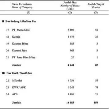 Tabel 17. Jumlah Kendaraan Umum Lainnya, 2002 – 2011 