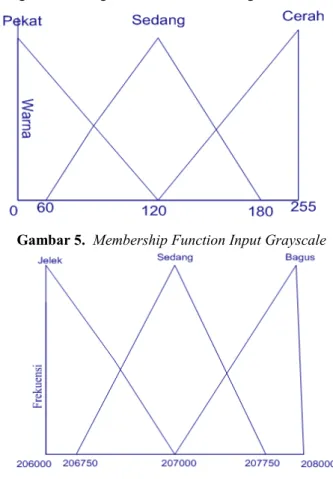 Gambar 4. Rangkaian Astable Multivibrator Dimana harga tiap-tiap komponen :