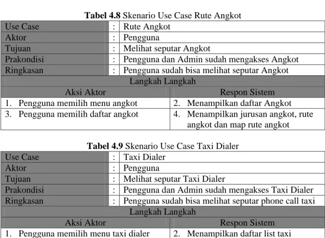Tabel 4.8 Skenario Use Case Rute Angkot 