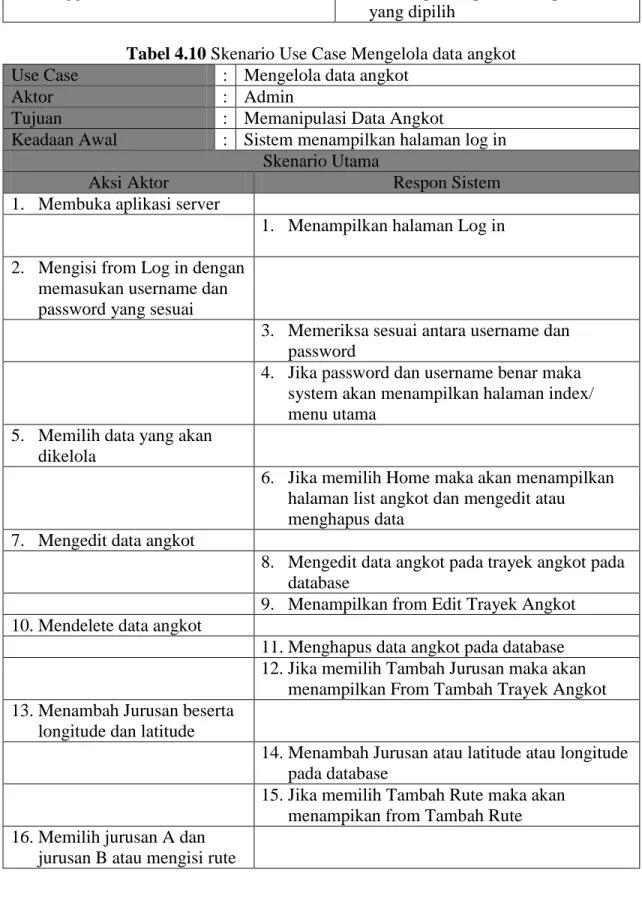 Tabel 4.10 Skenario Use Case Mengelola data angkot 