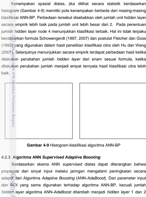 Gambar 4-9 Histogram klasifikasi algoritma ANN-BP 
