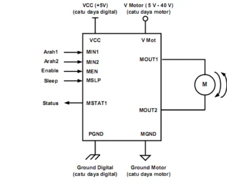 Gambar 39. Koneksi modul EMS 5A H-Bridge 