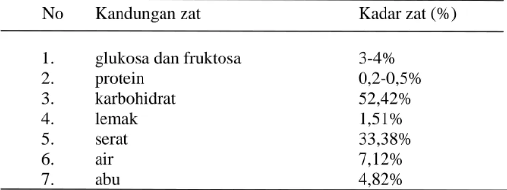 Table 2.1.2.1.1  Daftar komposisi nutrisi jus buah mengkudu 