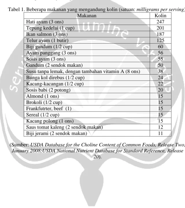 Tabel 1. Beberapa makanan yang mengandung kolin (satuan: milligrams per serving) 