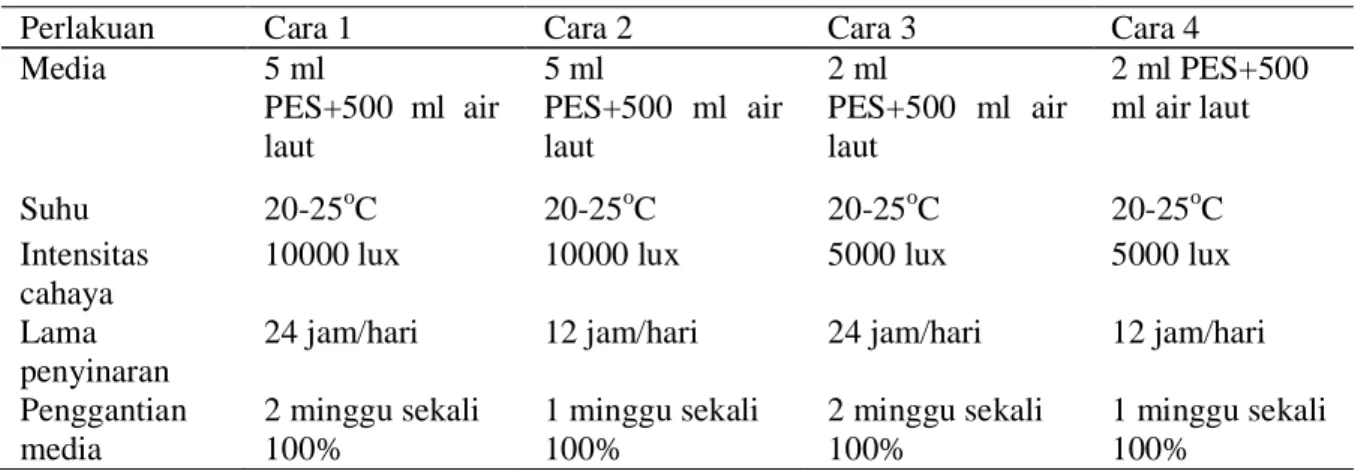Tabel 2. Kultur in-vitro pada tangki