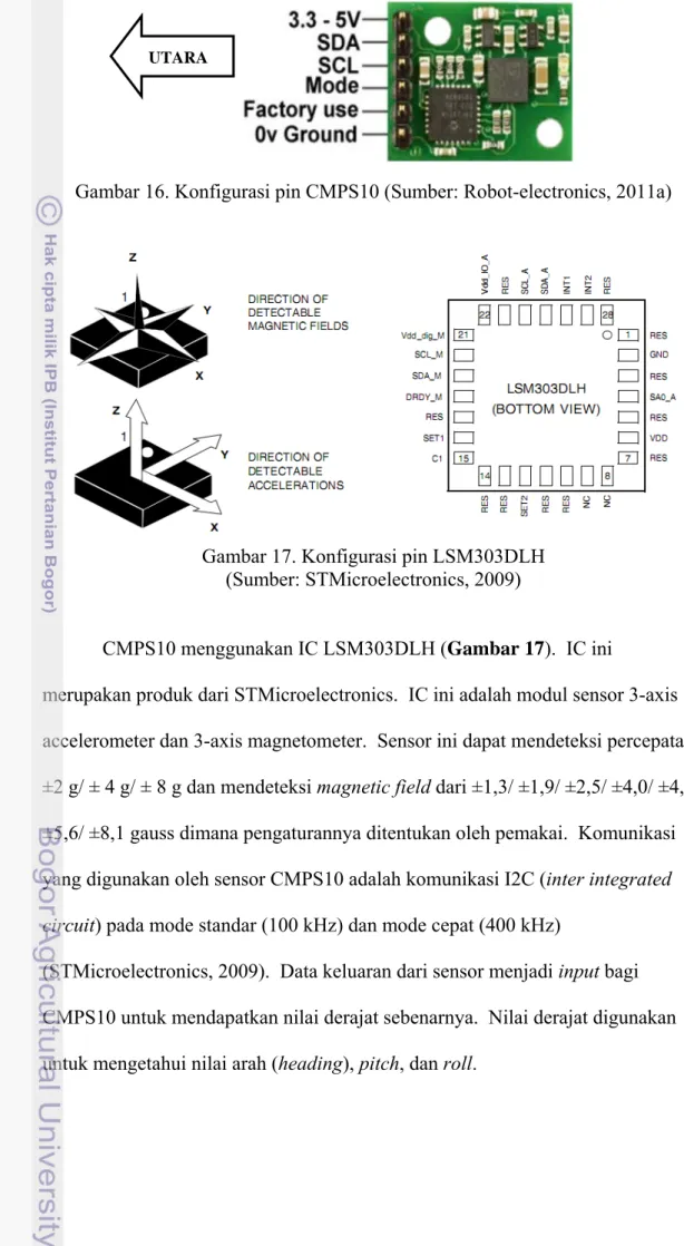 Gambar 16. Konfigurasi pin CMPS10 (Sumber: Robot-electronics, 2011a) 