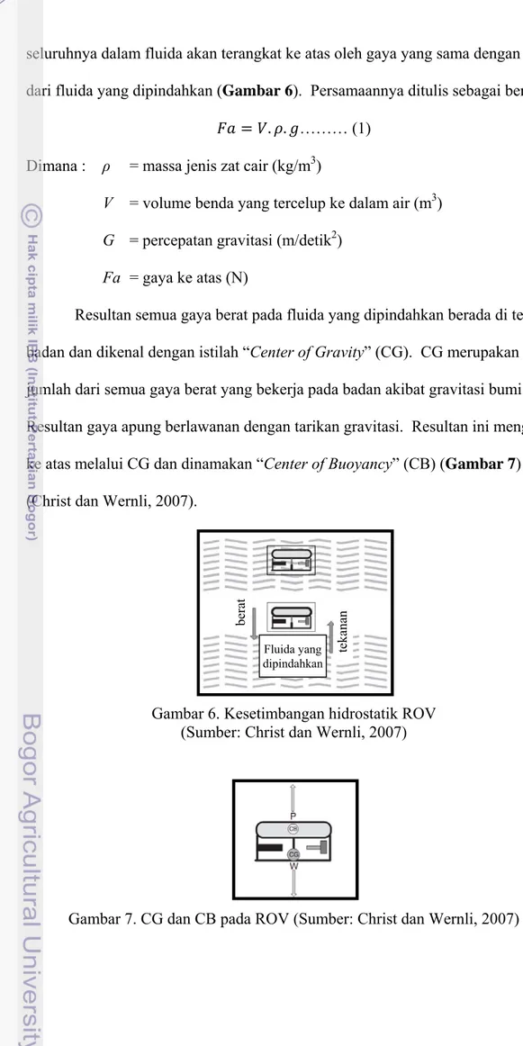 Gambar 6. Kesetimbangan hidrostatik ROV  (Sumber: Christ dan Wernli, 2007) 