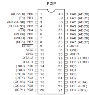 Gambar 10. Konfigurasi pin pada mikrokontroler ATmega32A  (Sumber: Atmel, 2011) 