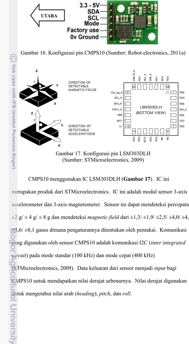 Gambar 16. Konfigurasi pin CMPS10 (Sumber: Robot-electronics, 2011a) 