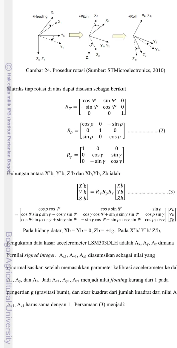 Gambar 24. Prosedur rotasi (Sumber: STMicroelectronics, 2010) 