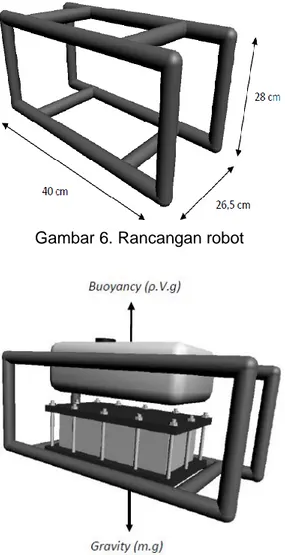Gambar 6. Rancangan robot 