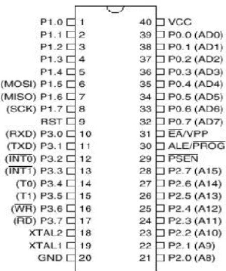 Gambar 3. Konfigurasi PIN MCS-51 