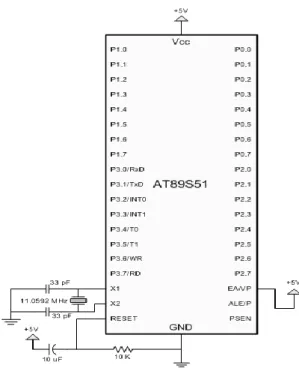 Gambar 4. Sistem minimum  mikrokontroler MCS-51 