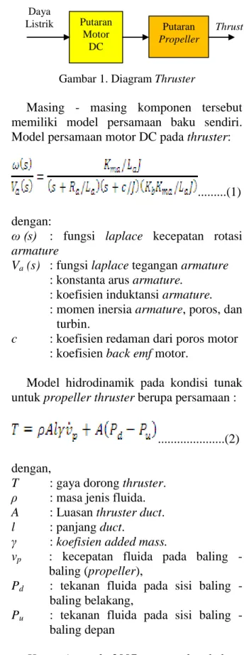 Gambar 1. Diagram Thruster 
