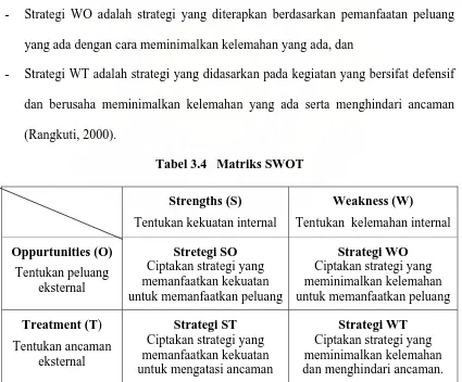 Tabel 3.4   Matriks SWOT 